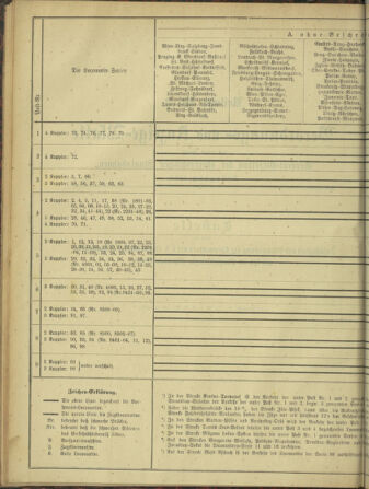 Verordnungs- und Anzeige-Blatt der k.k. General-Direction der österr. Staatsbahnen 18930121 Seite: 6