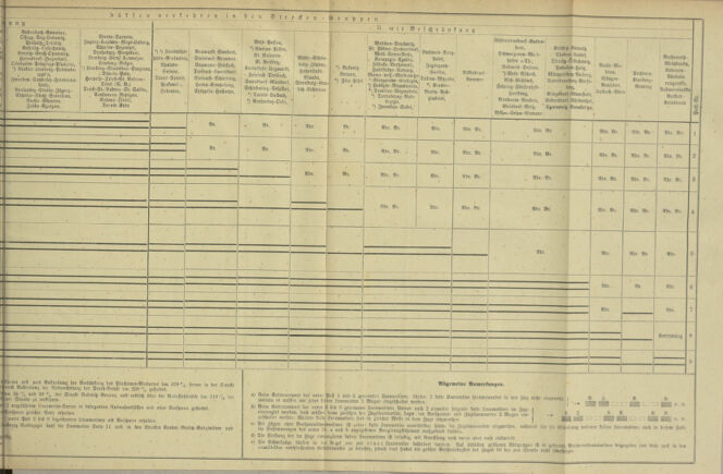 Verordnungs- und Anzeige-Blatt der k.k. General-Direction der österr. Staatsbahnen 18930121 Seite: 7