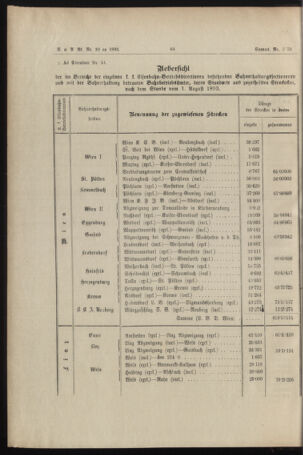 Verordnungs- und Anzeige-Blatt der k.k. General-Direction der österr. Staatsbahnen 18930318 Seite: 2