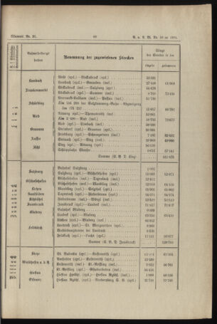 Verordnungs- und Anzeige-Blatt der k.k. General-Direction der österr. Staatsbahnen 18930318 Seite: 3