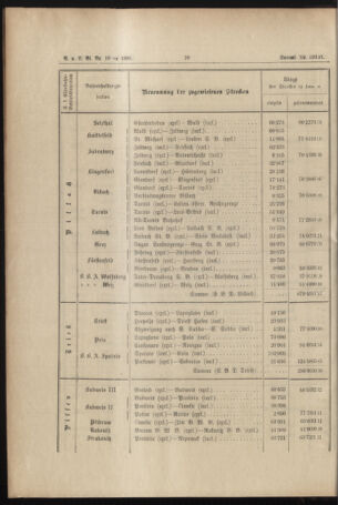 Verordnungs- und Anzeige-Blatt der k.k. General-Direction der österr. Staatsbahnen 18930318 Seite: 4