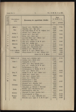 Verordnungs- und Anzeige-Blatt der k.k. General-Direction der österr. Staatsbahnen 18930318 Seite: 5