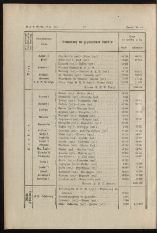 Verordnungs- und Anzeige-Blatt der k.k. General-Direction der österr. Staatsbahnen 18930318 Seite: 6