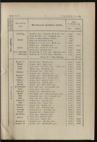 Verordnungs- und Anzeige-Blatt der k.k. General-Direction der österr. Staatsbahnen 18930318 Seite: 7