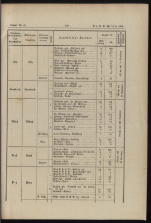 Verordnungs- und Anzeige-Blatt der k.k. General-Direction der österr. Staatsbahnen 18930401 Seite: 3