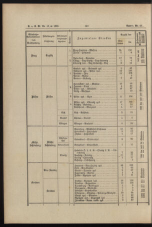 Verordnungs- und Anzeige-Blatt der k.k. General-Direction der österr. Staatsbahnen 18930401 Seite: 4