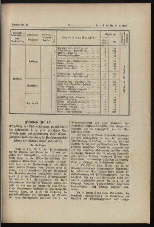 Verordnungs- und Anzeige-Blatt der k.k. General-Direction der österr. Staatsbahnen 18930401 Seite: 5