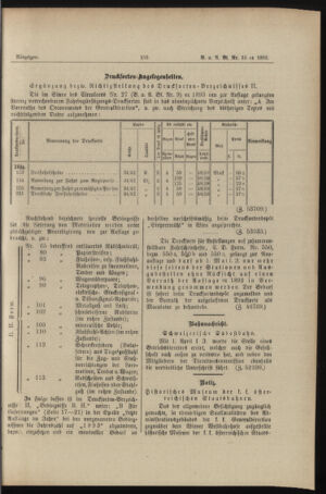 Verordnungs- und Anzeige-Blatt der k.k. General-Direction der österr. Staatsbahnen 18930415 Seite: 7