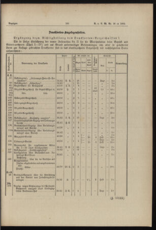 Verordnungs- und Anzeige-Blatt der k.k. General-Direction der österr. Staatsbahnen 18930422 Seite: 5