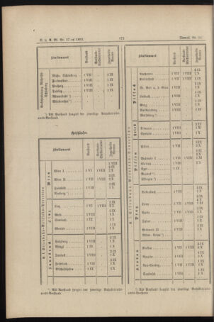 Verordnungs- und Anzeige-Blatt der k.k. General-Direction der österr. Staatsbahnen 18930429 Seite: 10