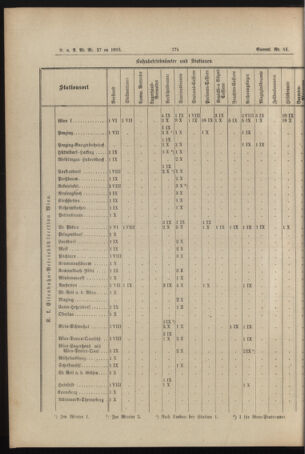 Verordnungs- und Anzeige-Blatt der k.k. General-Direction der österr. Staatsbahnen 18930429 Seite: 12