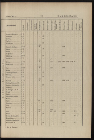 Verordnungs- und Anzeige-Blatt der k.k. General-Direction der österr. Staatsbahnen 18930429 Seite: 15