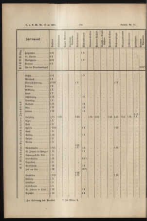 Verordnungs- und Anzeige-Blatt der k.k. General-Direction der österr. Staatsbahnen 18930429 Seite: 16