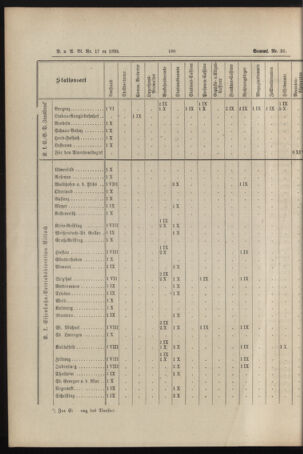 Verordnungs- und Anzeige-Blatt der k.k. General-Direction der österr. Staatsbahnen 18930429 Seite: 18