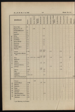 Verordnungs- und Anzeige-Blatt der k.k. General-Direction der österr. Staatsbahnen 18930429 Seite: 20