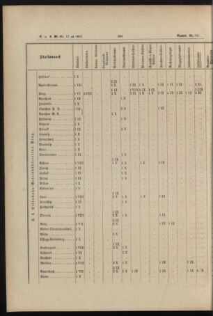 Verordnungs- und Anzeige-Blatt der k.k. General-Direction der österr. Staatsbahnen 18930429 Seite: 24