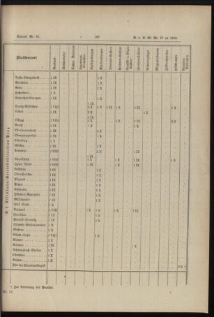 Verordnungs- und Anzeige-Blatt der k.k. General-Direction der österr. Staatsbahnen 18930429 Seite: 25