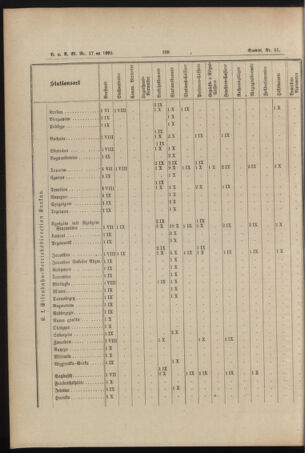 Verordnungs- und Anzeige-Blatt der k.k. General-Direction der österr. Staatsbahnen 18930429 Seite: 26