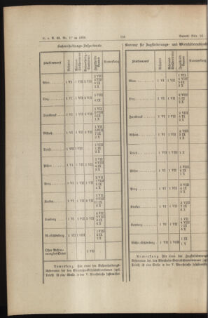 Verordnungs- und Anzeige-Blatt der k.k. General-Direction der österr. Staatsbahnen 18930429 Seite: 4