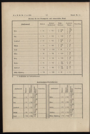 Verordnungs- und Anzeige-Blatt der k.k. General-Direction der österr. Staatsbahnen 18930429 Seite: 6