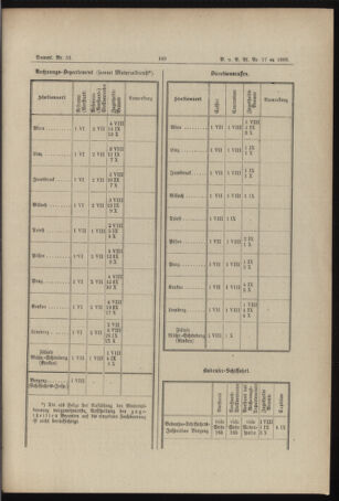 Verordnungs- und Anzeige-Blatt der k.k. General-Direction der österr. Staatsbahnen 18930429 Seite: 7