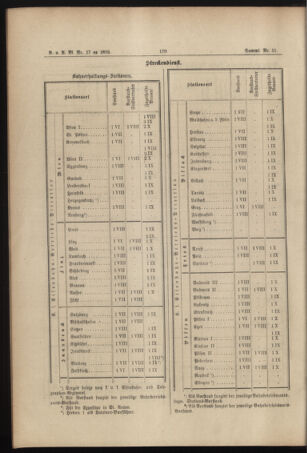 Verordnungs- und Anzeige-Blatt der k.k. General-Direction der österr. Staatsbahnen 18930429 Seite: 8