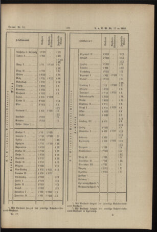 Verordnungs- und Anzeige-Blatt der k.k. General-Direction der österr. Staatsbahnen 18930429 Seite: 9