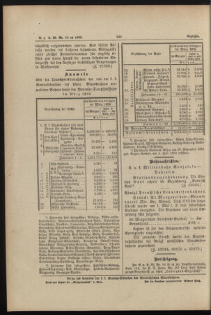 Verordnungs- und Anzeige-Blatt der k.k. General-Direction der österr. Staatsbahnen 18930506 Seite: 4