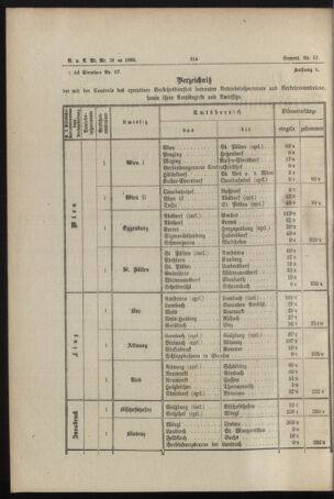 Verordnungs- und Anzeige-Blatt der k.k. General-Direction der österr. Staatsbahnen 18930527 Seite: 2