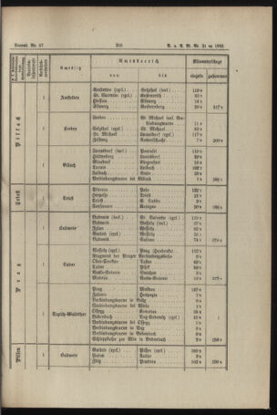 Verordnungs- und Anzeige-Blatt der k.k. General-Direction der österr. Staatsbahnen 18930527 Seite: 3