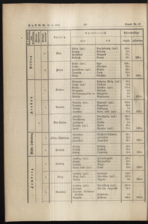 Verordnungs- und Anzeige-Blatt der k.k. General-Direction der österr. Staatsbahnen 18930527 Seite: 4