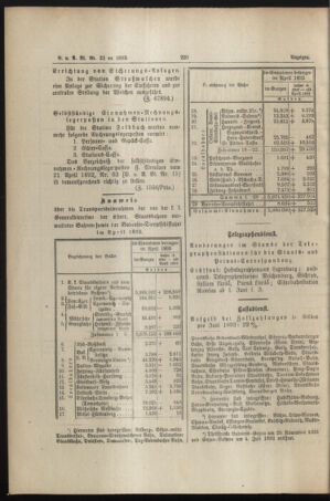 Verordnungs- und Anzeige-Blatt der k.k. General-Direction der österr. Staatsbahnen 18930527 Seite: 8