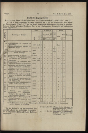 Verordnungs- und Anzeige-Blatt der k.k. General-Direction der österr. Staatsbahnen 18930603 Seite: 3