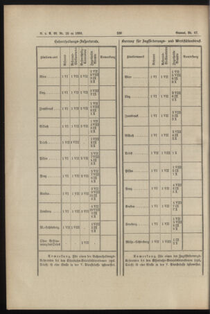 Verordnungs- und Anzeige-Blatt der k.k. General-Direction der österr. Staatsbahnen 18930610 Seite: 4