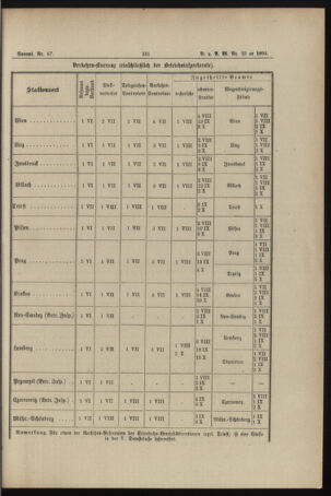 Verordnungs- und Anzeige-Blatt der k.k. General-Direction der österr. Staatsbahnen 18930610 Seite: 5