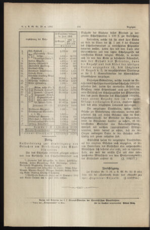 Verordnungs- und Anzeige-Blatt der k.k. General-Direction der österr. Staatsbahnen 18930722 Seite: 6