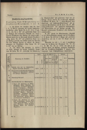 Verordnungs- und Anzeige-Blatt der k.k. General-Direction der österr. Staatsbahnen 18930805 Seite: 5