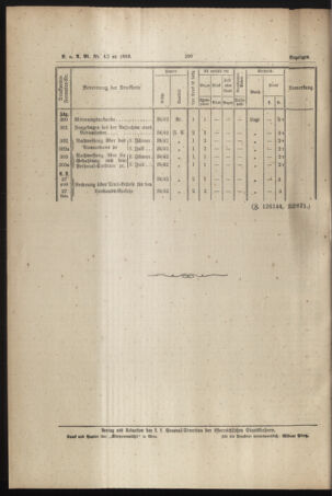 Verordnungs- und Anzeige-Blatt der k.k. General-Direction der österr. Staatsbahnen 18931028 Seite: 6