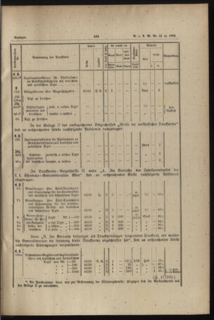 Verordnungs- und Anzeige-Blatt der k.k. General-Direction der österr. Staatsbahnen 18931209 Seite: 5