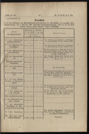 Verordnungs- und Anzeige-Blatt der k.k. General-Direction der österr. Staatsbahnen 18931223 Seite: 7