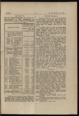 Verordnungs- und Anzeige-Blatt der k.k. General-Direction der österr. Staatsbahnen 18940324 Seite: 3