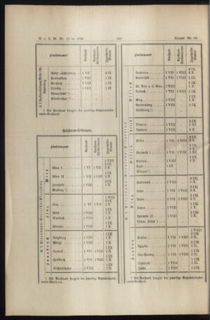 Verordnungs- und Anzeige-Blatt der k.k. General-Direction der österr. Staatsbahnen 18940620 Seite: 10