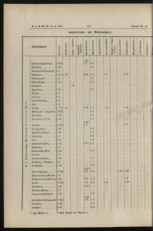 Verordnungs- und Anzeige-Blatt der k.k. General-Direction der österr. Staatsbahnen 18940620 Seite: 12