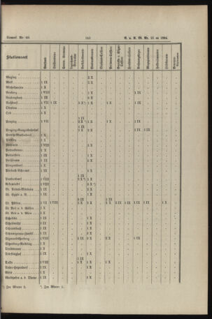 Verordnungs- und Anzeige-Blatt der k.k. General-Direction der österr. Staatsbahnen 18940620 Seite: 13