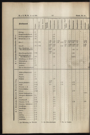 Verordnungs- und Anzeige-Blatt der k.k. General-Direction der österr. Staatsbahnen 18940620 Seite: 14