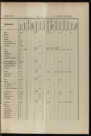 Verordnungs- und Anzeige-Blatt der k.k. General-Direction der österr. Staatsbahnen 18940620 Seite: 15