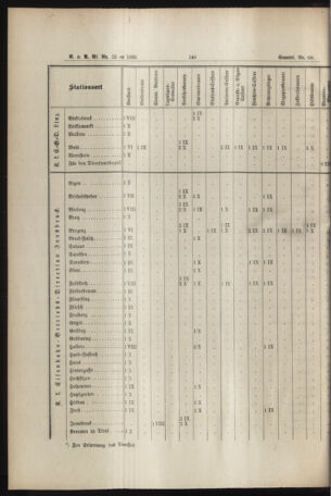 Verordnungs- und Anzeige-Blatt der k.k. General-Direction der österr. Staatsbahnen 18940620 Seite: 16