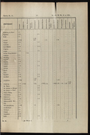 Verordnungs- und Anzeige-Blatt der k.k. General-Direction der österr. Staatsbahnen 18940620 Seite: 17