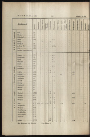 Verordnungs- und Anzeige-Blatt der k.k. General-Direction der österr. Staatsbahnen 18940620 Seite: 18