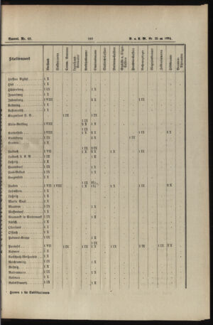 Verordnungs- und Anzeige-Blatt der k.k. General-Direction der österr. Staatsbahnen 18940620 Seite: 19